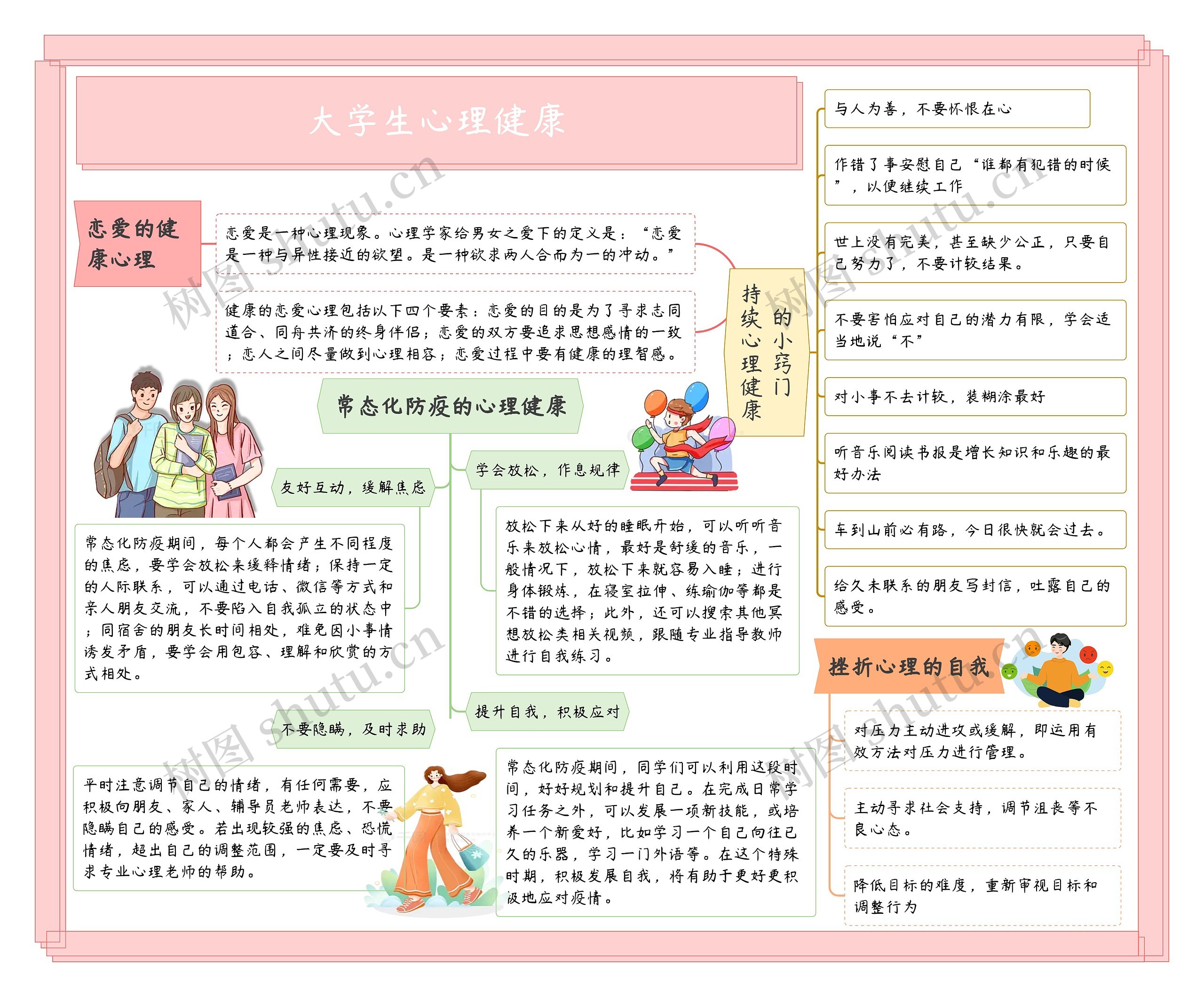 大学生心理健康思维导图