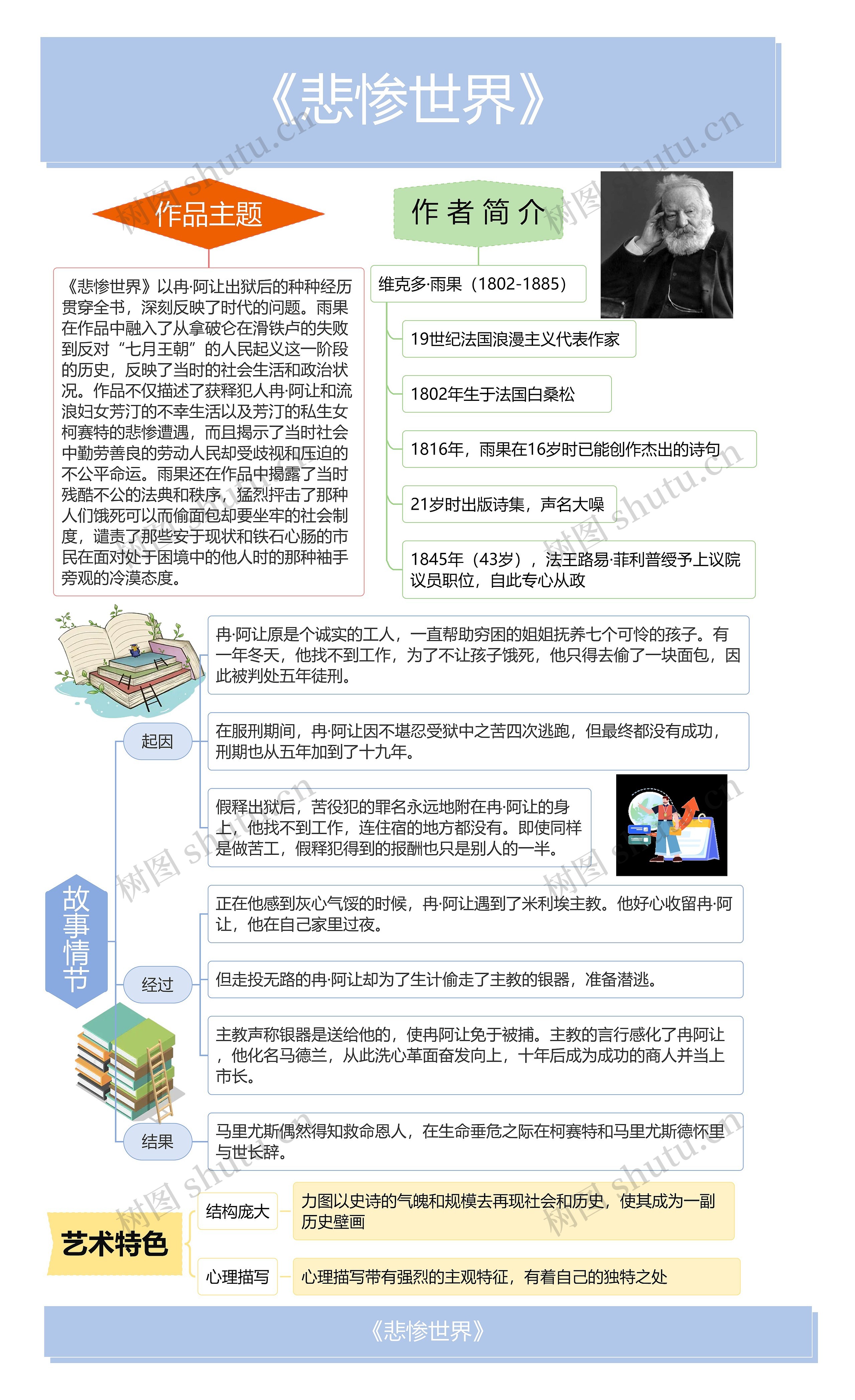 《悲惨世界》