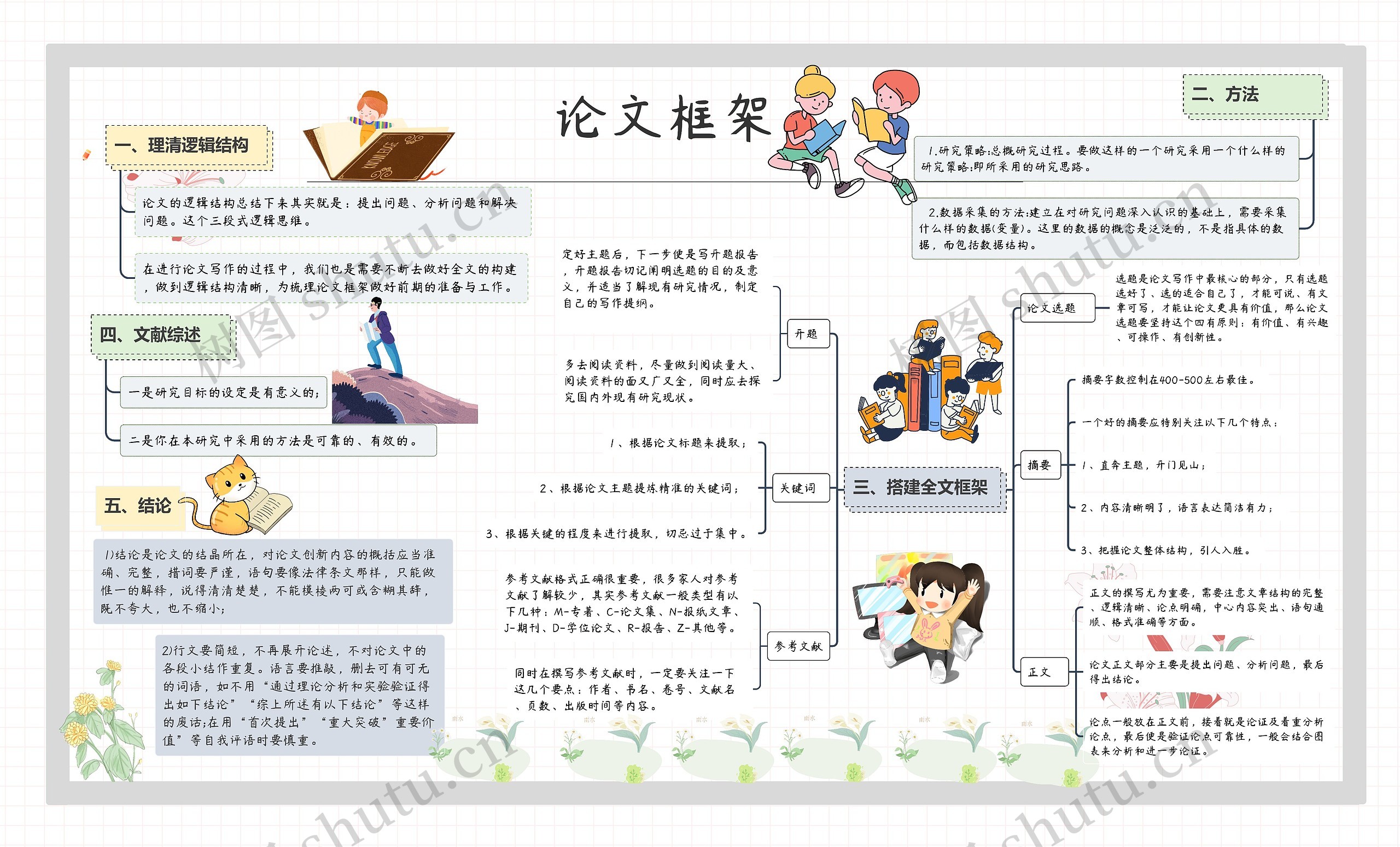 论文框架思维导图