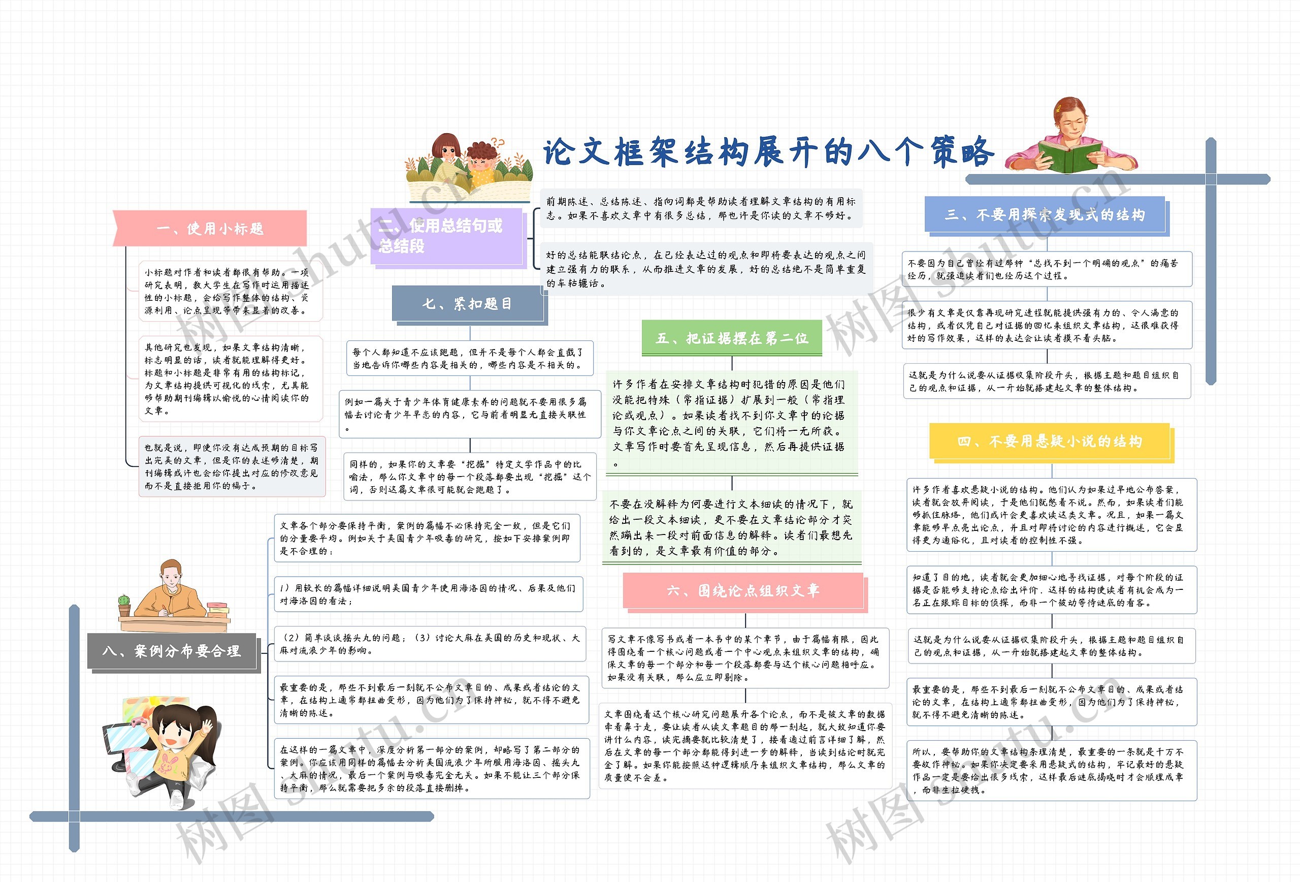 论文框架结构展开的八个策略