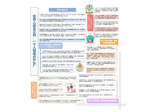 世界人道主义日：一个人能做点什么？思维导图