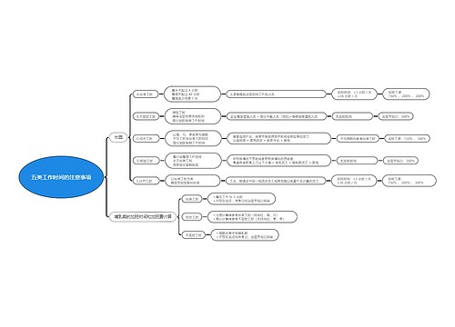 五类工作时间的注意事项思维导图