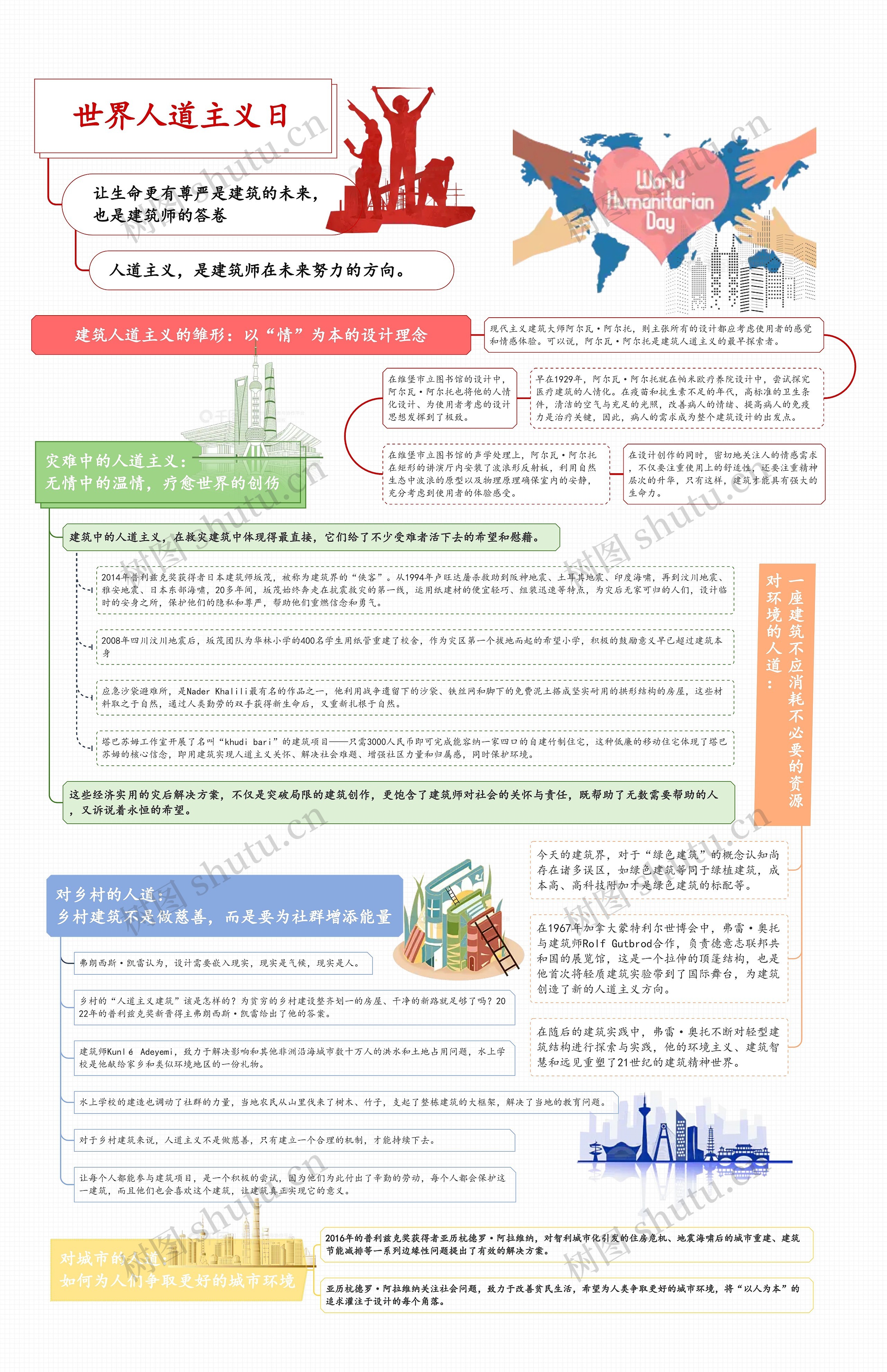 世界人道主义日