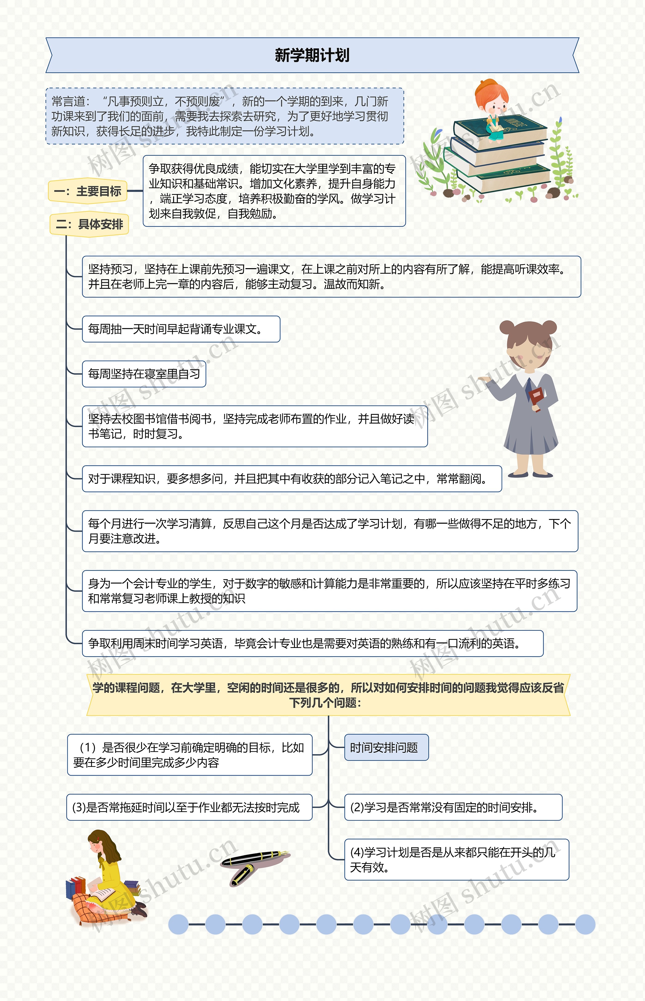 新学期计划思维导图