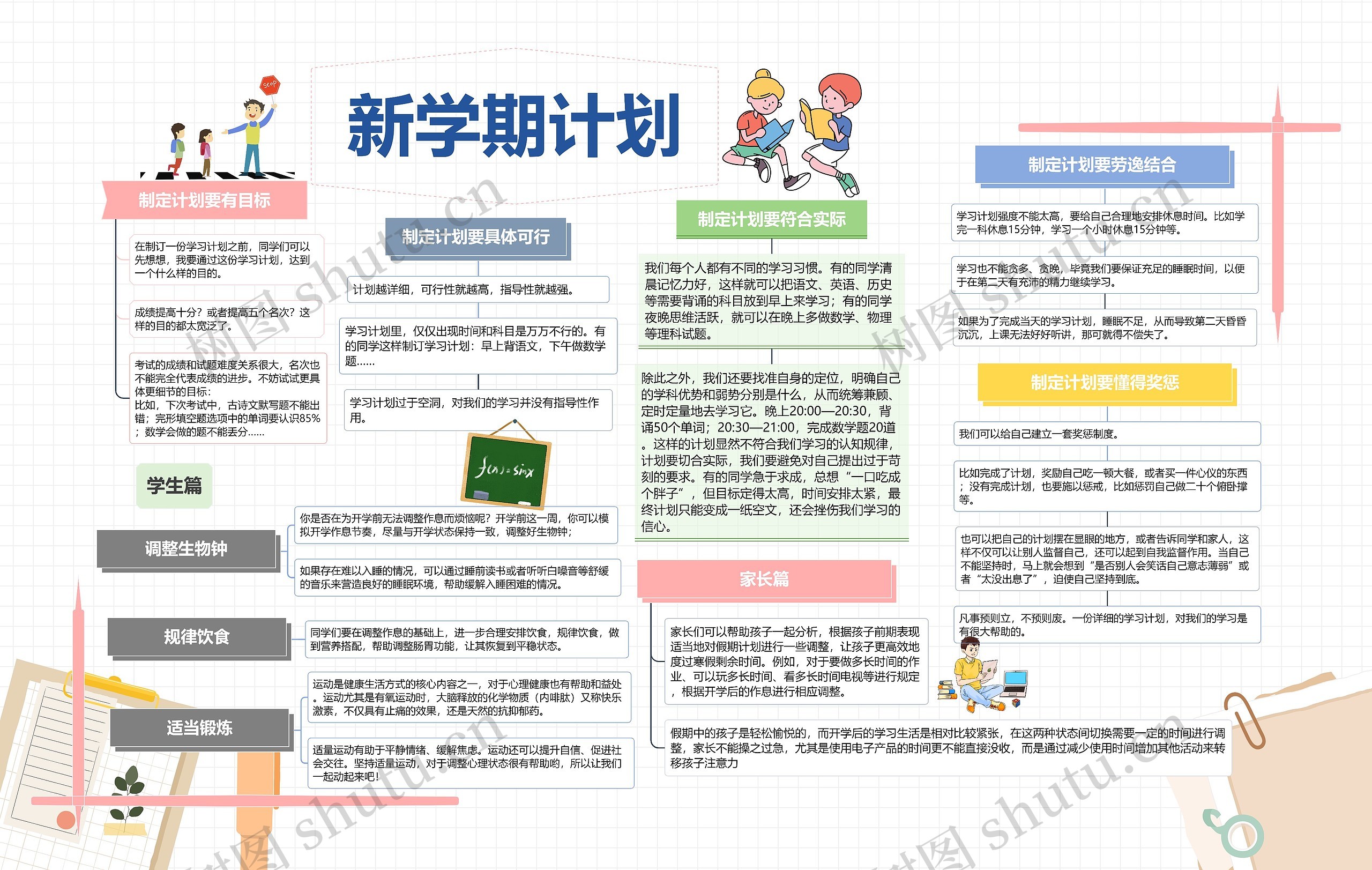 新学期计划思维导图