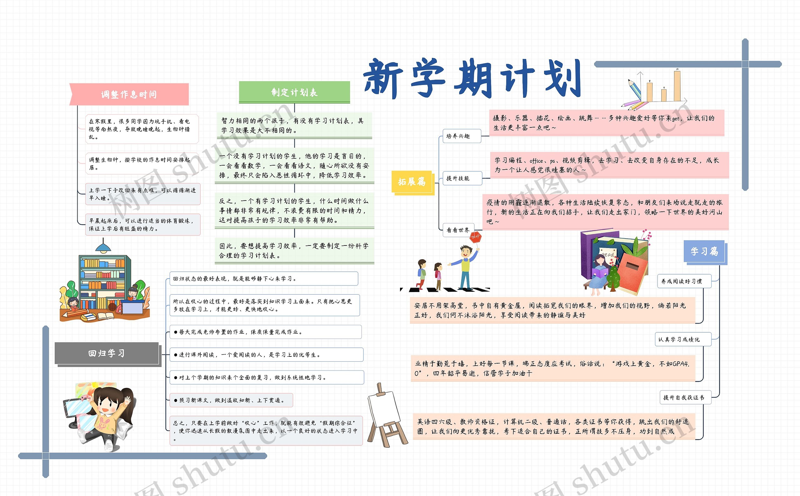 新学期计划思维导图