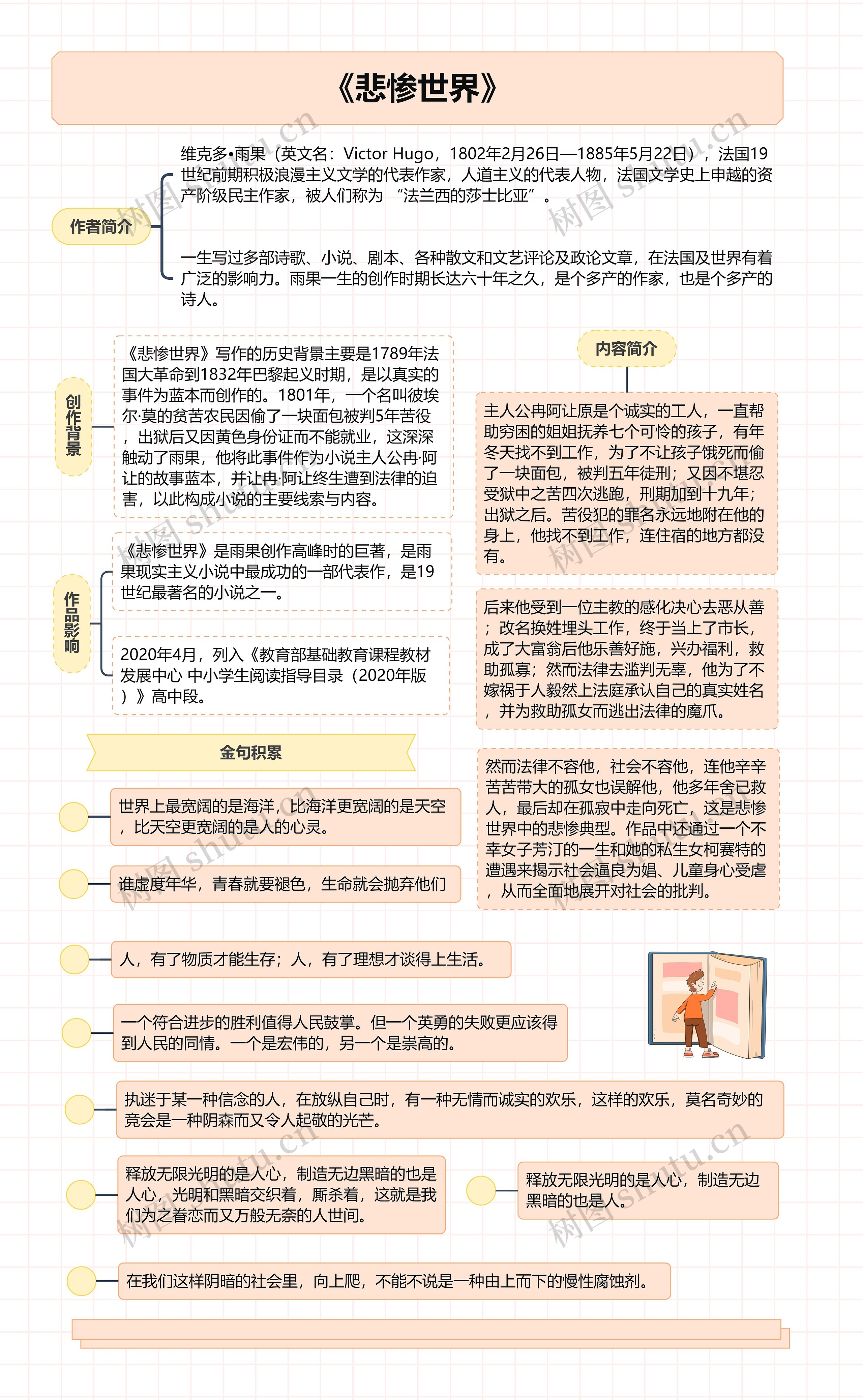 《悲惨世界》思维导图高清图 《悲惨世界》思维导图