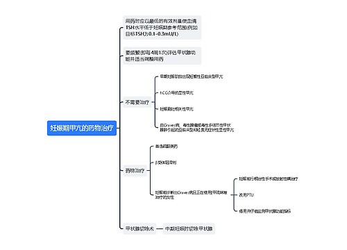 妊娠期甲亢的药物治疗思维导图