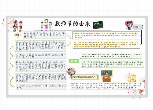 教师节的由来思维导图