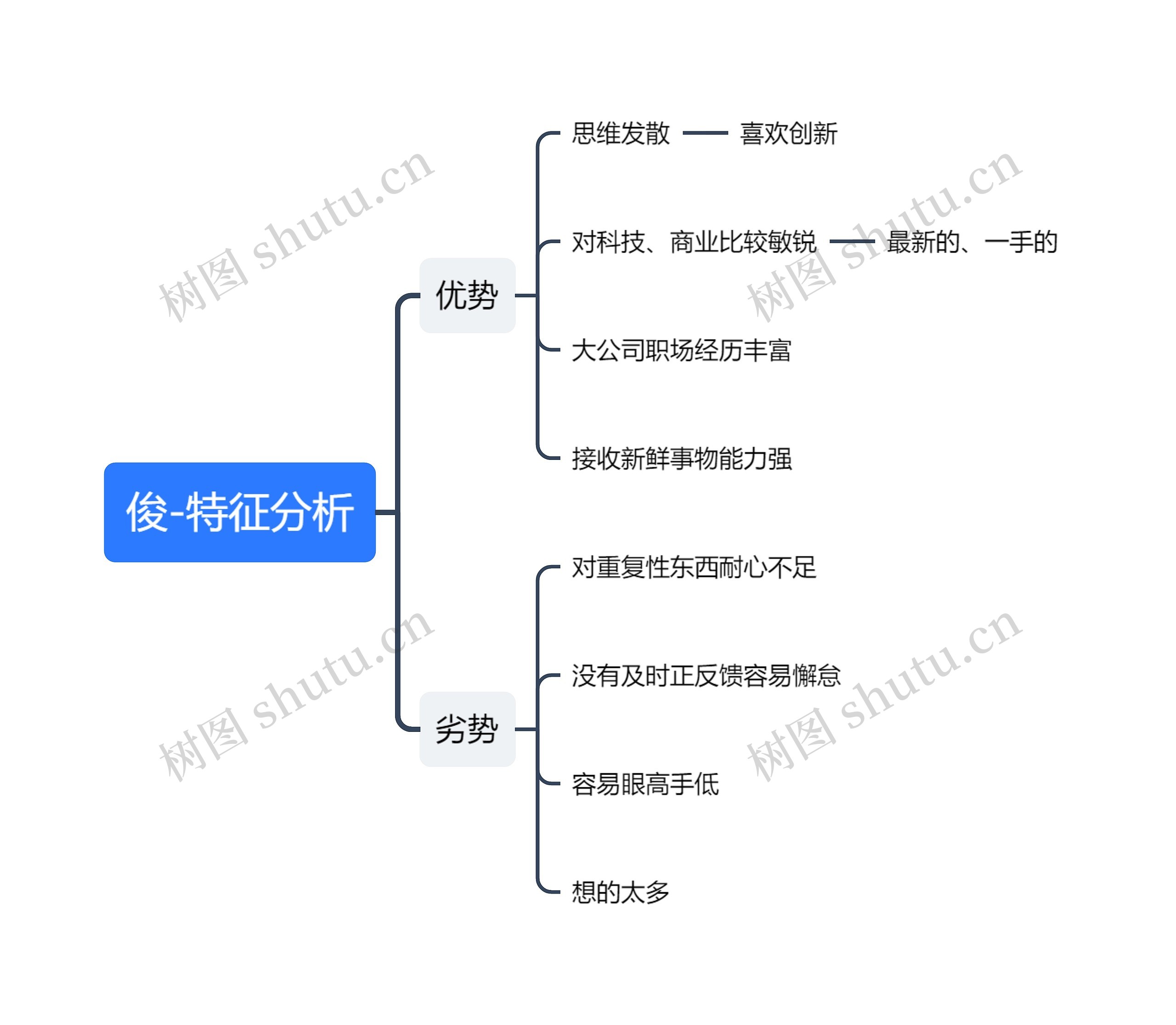 个人特征分析