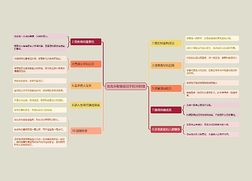 洛克菲勒留給兒子的38封信思维导图