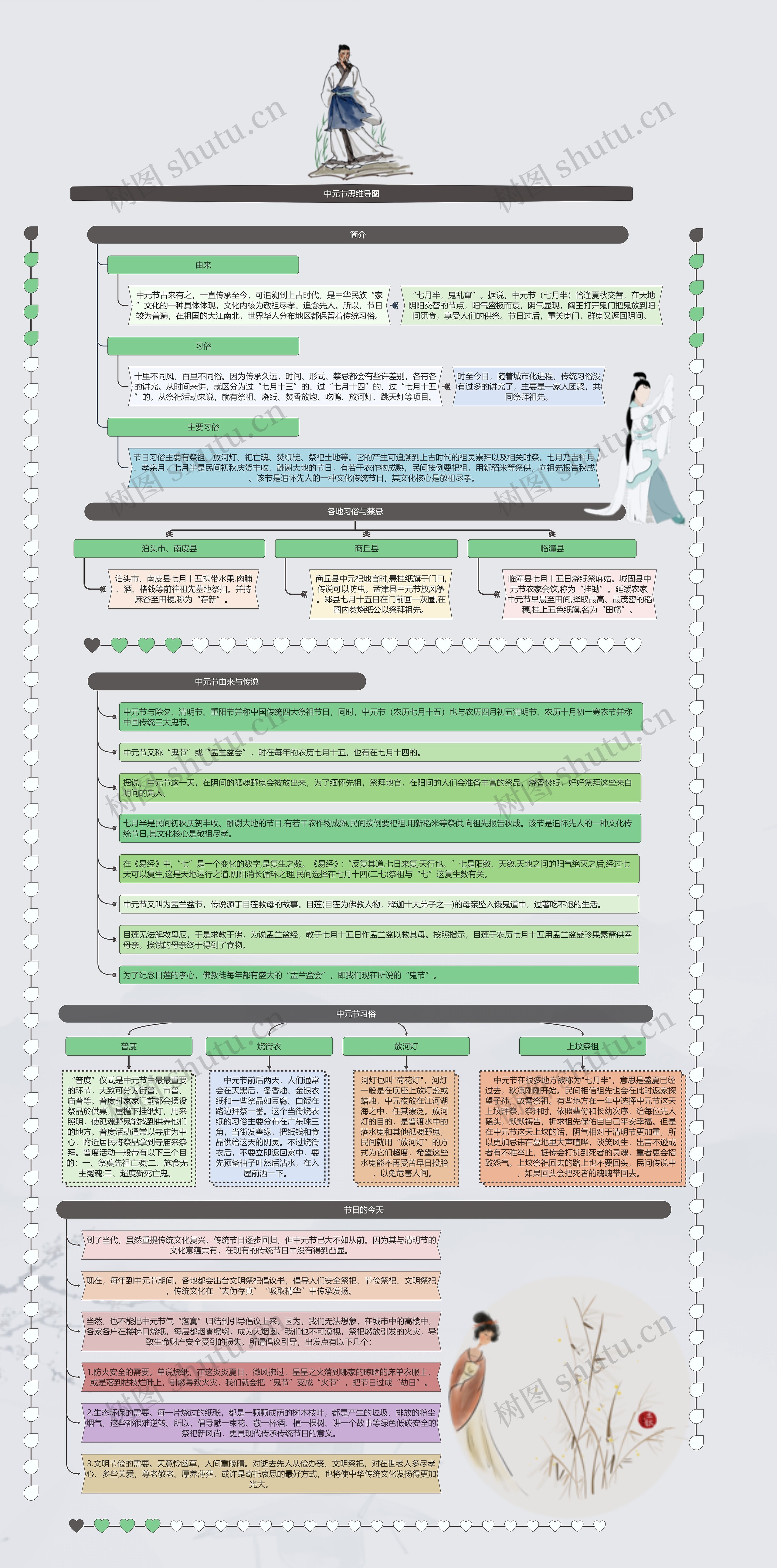 中元节思维导图