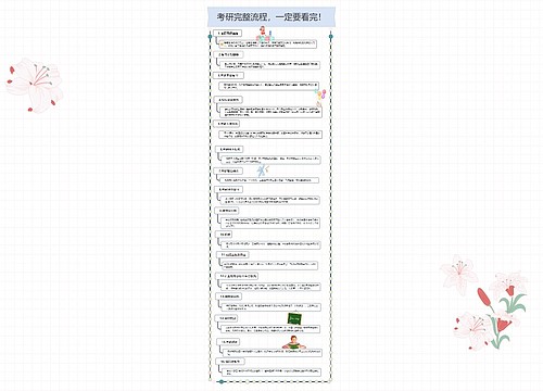 考研完整流程,一定要看完!思维导图
