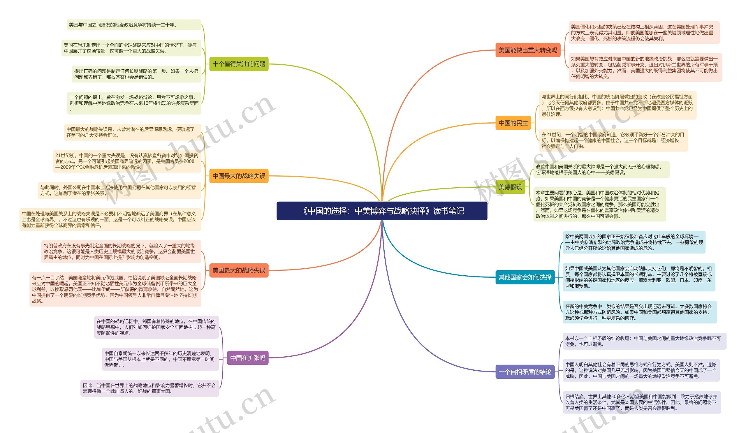 《中国的选择：中美博弈与战略抉择》读书笔记思维导图