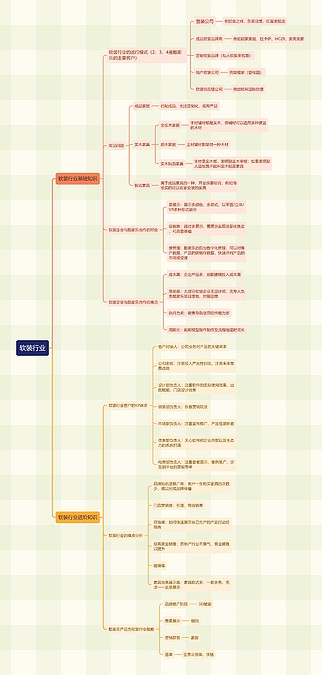 软装行业思维导图_编号w2757431-TreeMind树图