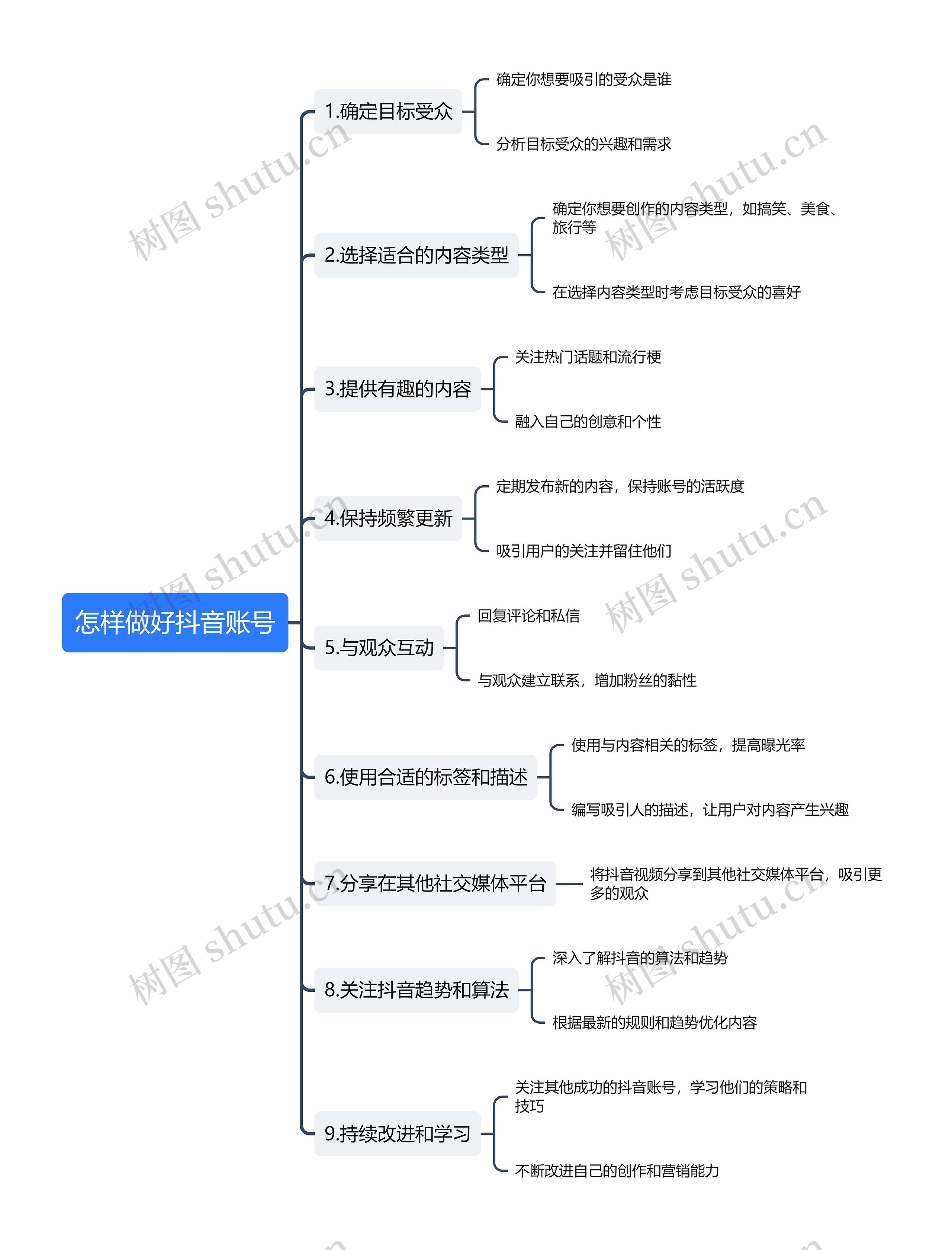 怎样做好抖音账号