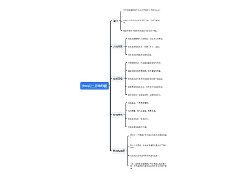 少年闰土思维导图