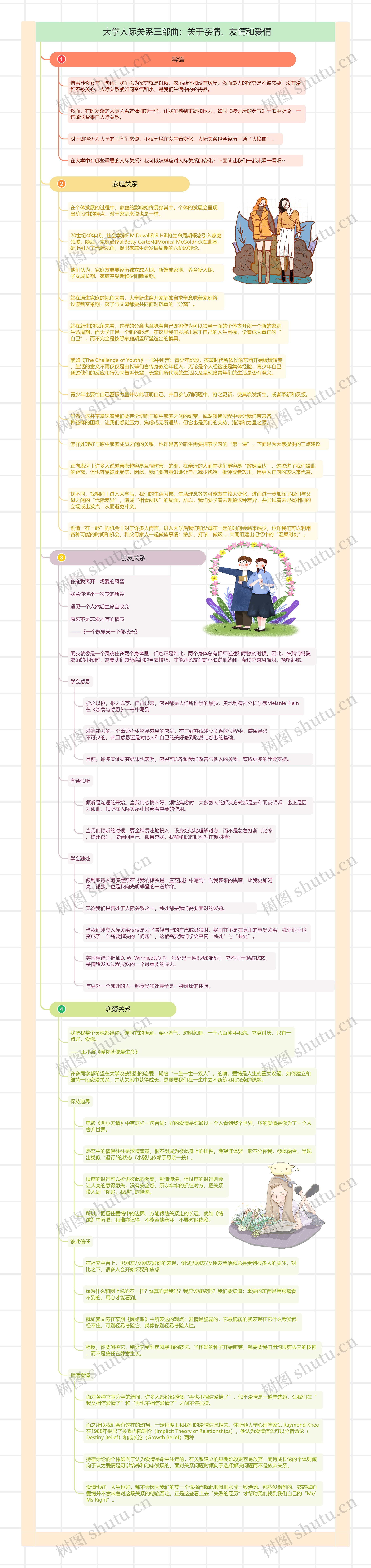  大学人际关系三部曲：关于亲情、友情和爱情