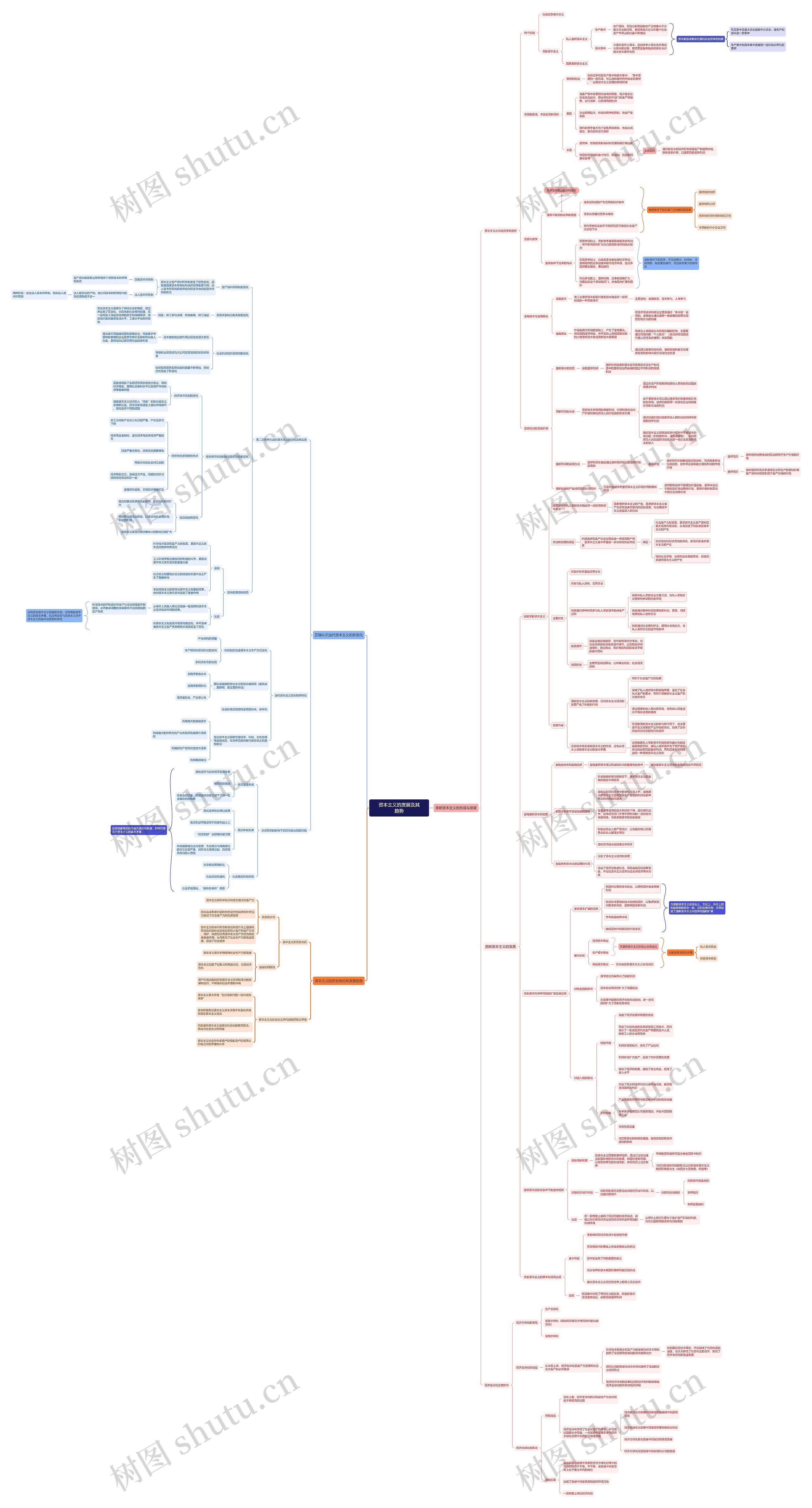 资本主义的发展及其趋势思维导图