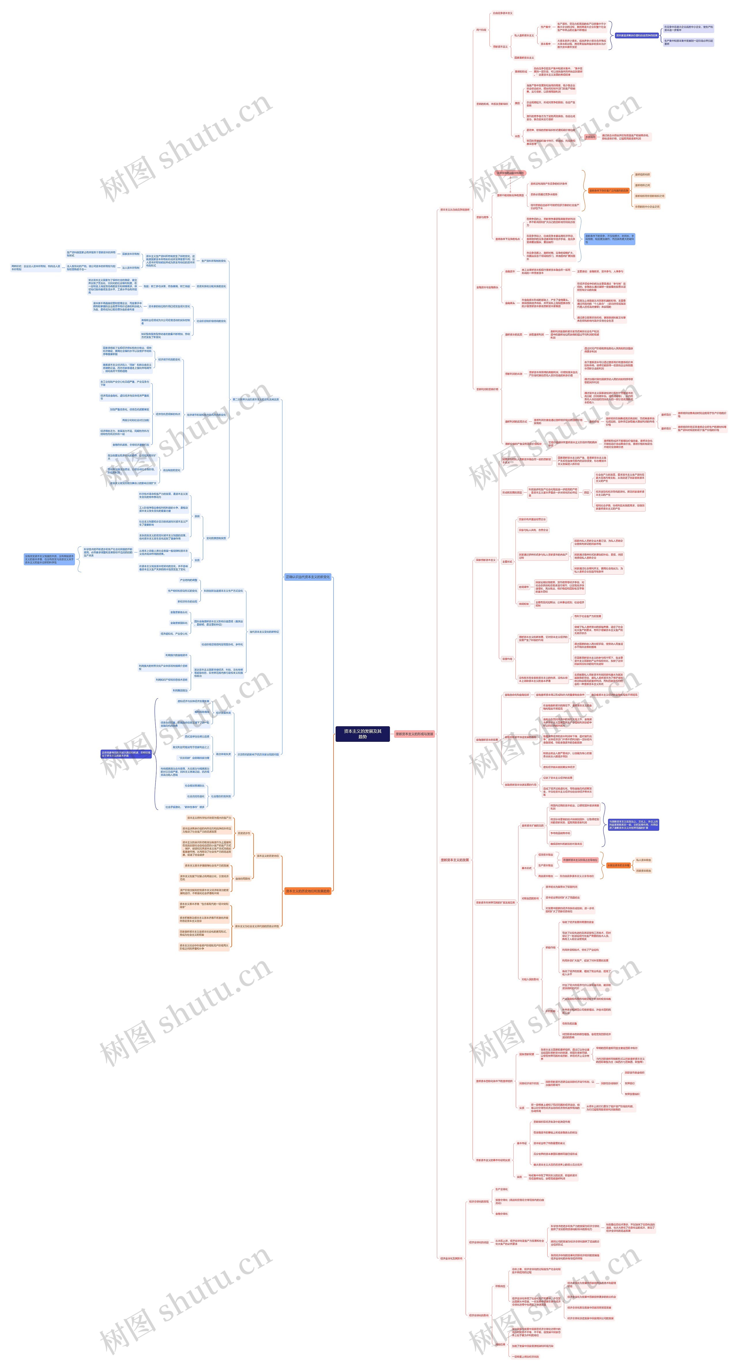 资本主义的发展及其趋势思维导图高清图 资本主义的发展及其趋势思维导图