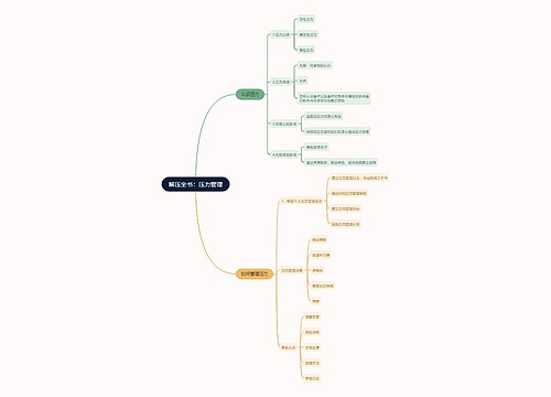 解压全书：压力管理思维导图