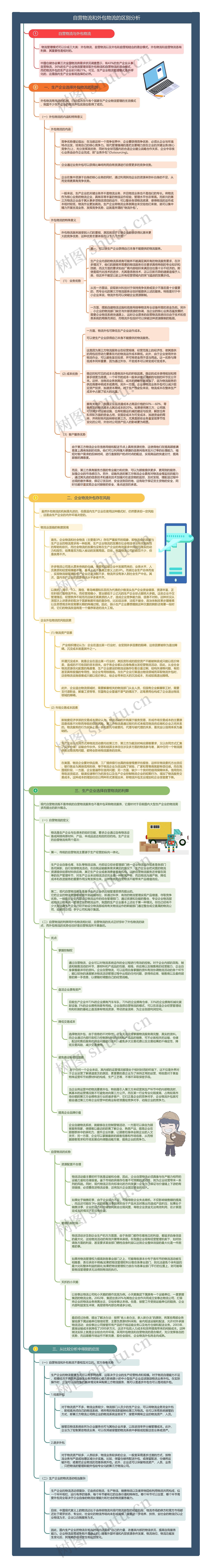 自营物流和外包物流的区别分析思维导图