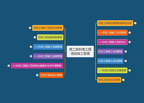 第二章机电工程项目施工管理