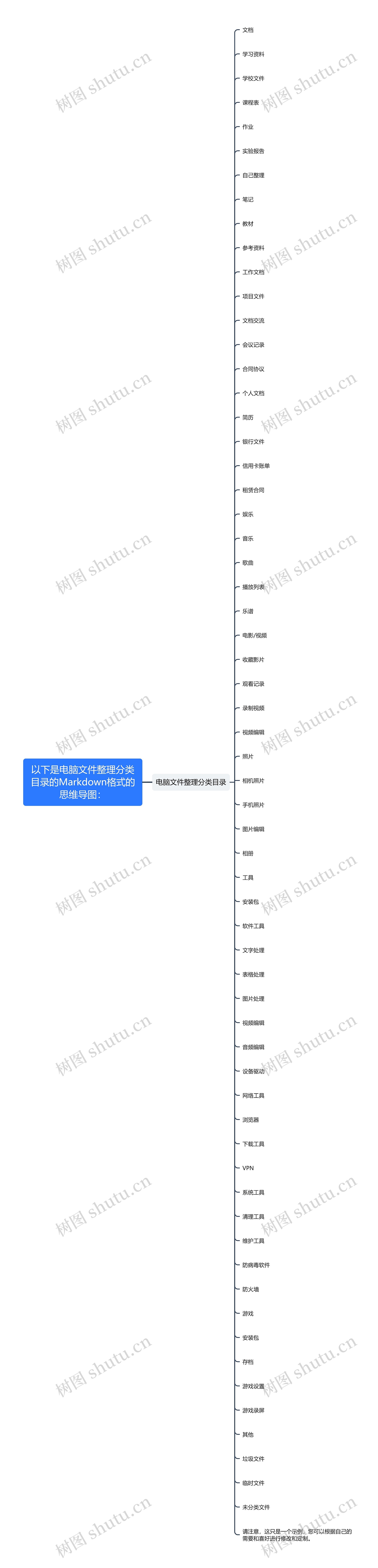 电脑文件整理分类目录