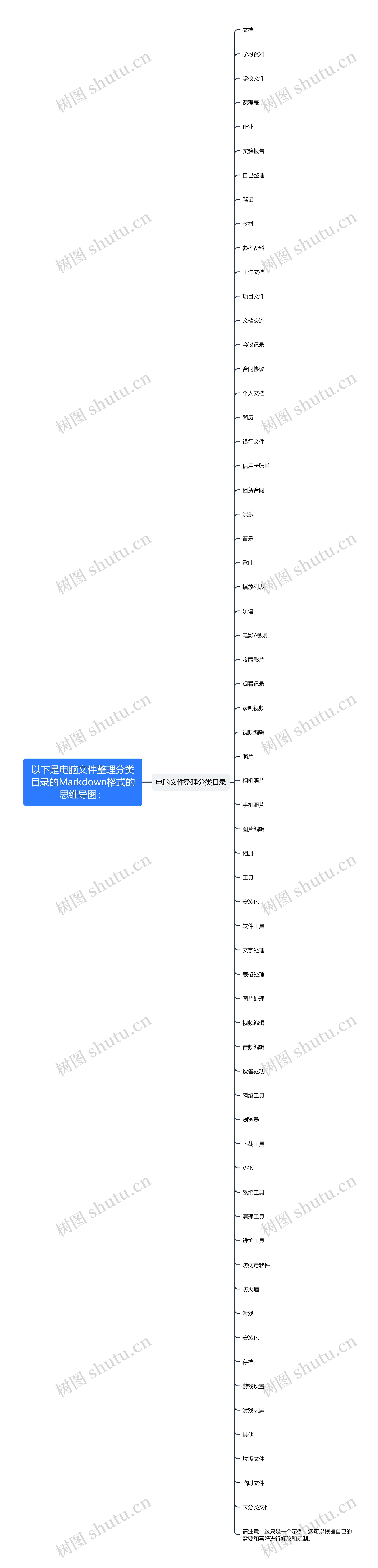 电脑文件整理分类目录思维导图