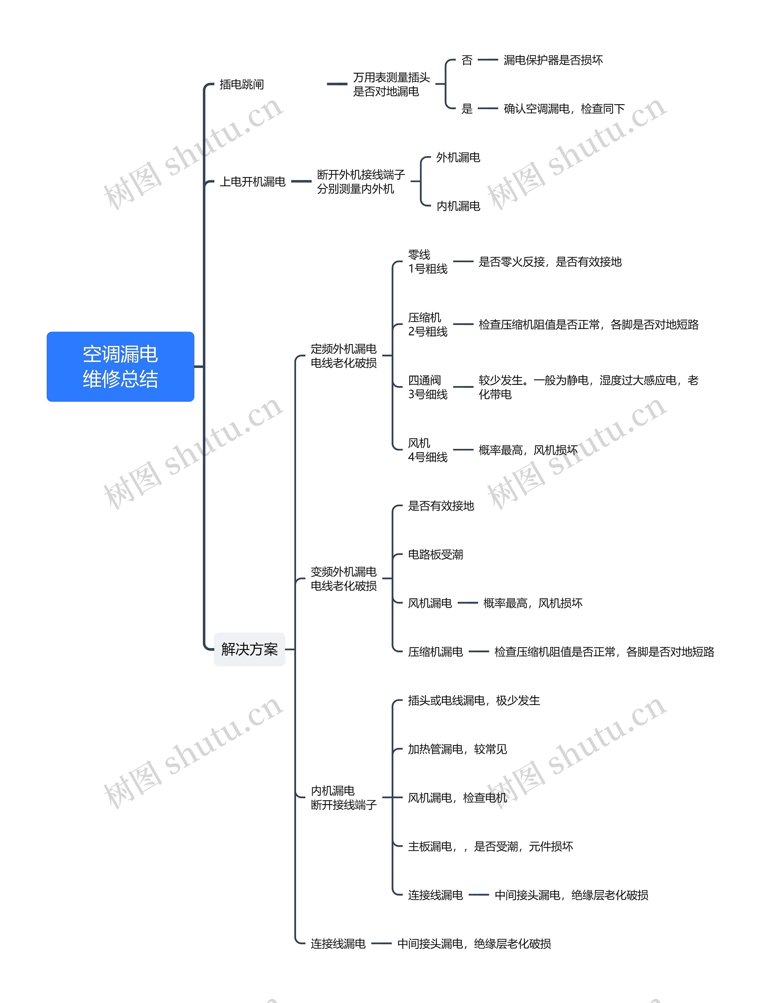 空调漏电维修总结