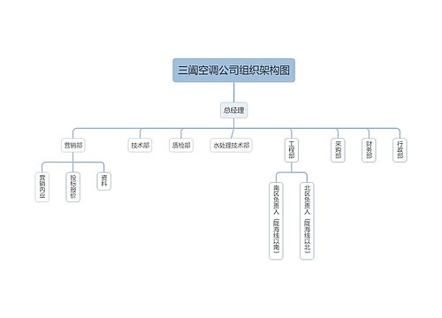 空调公司组织架构图