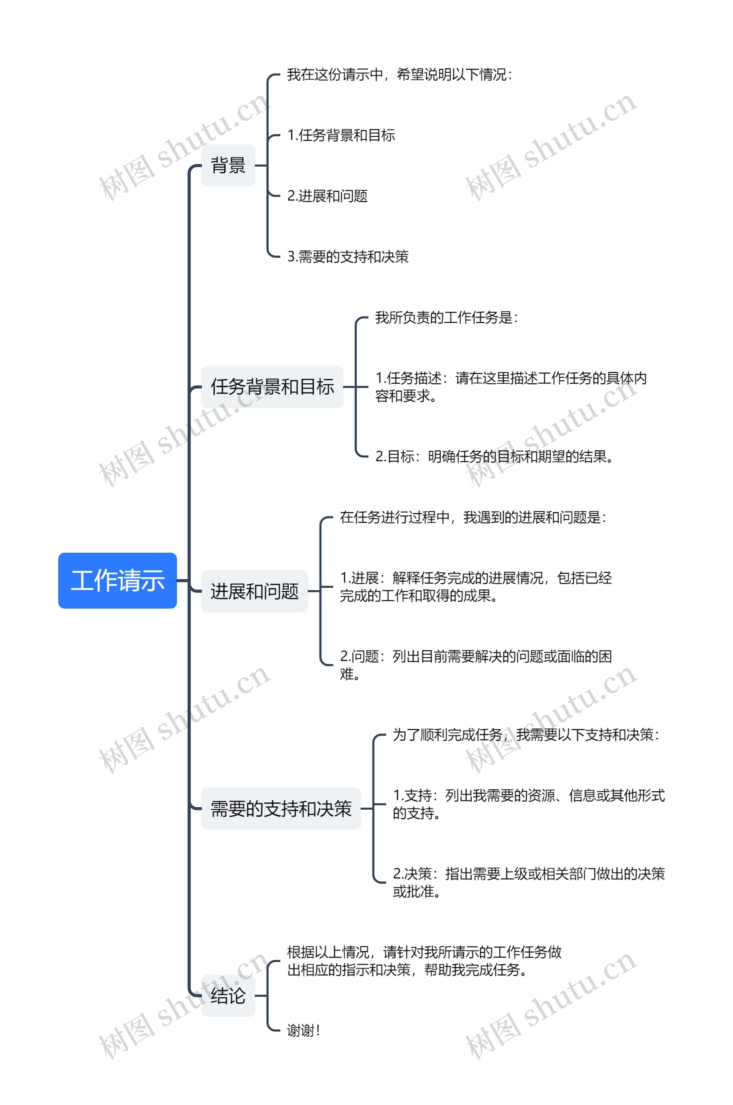 工作请示思维导图