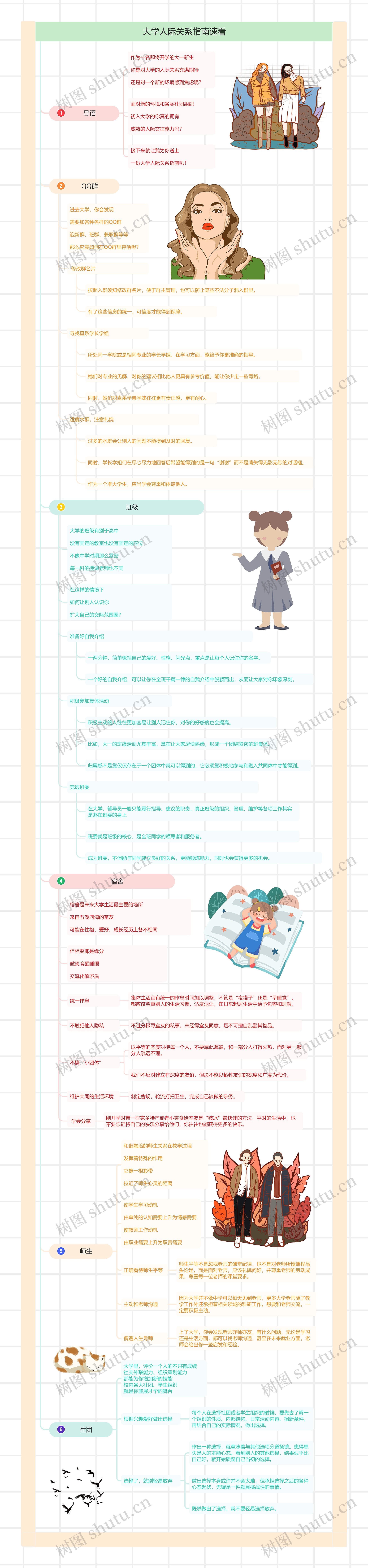 大学人际关系指南速看思维导图