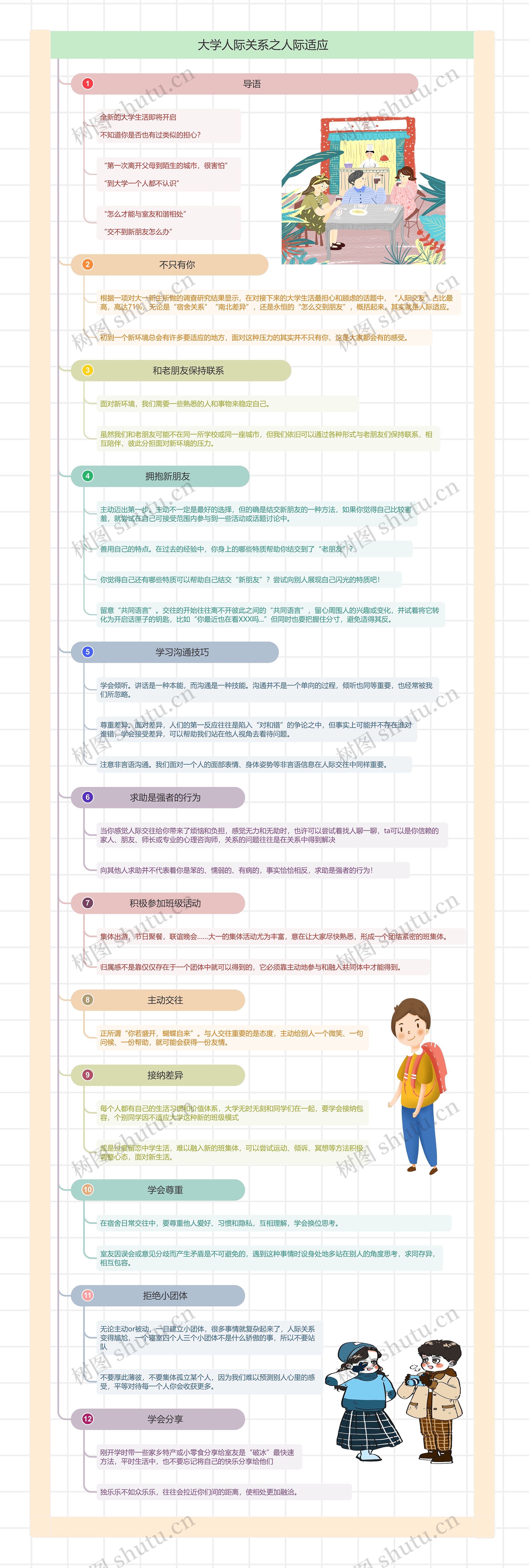 大学人际关系之人际适应