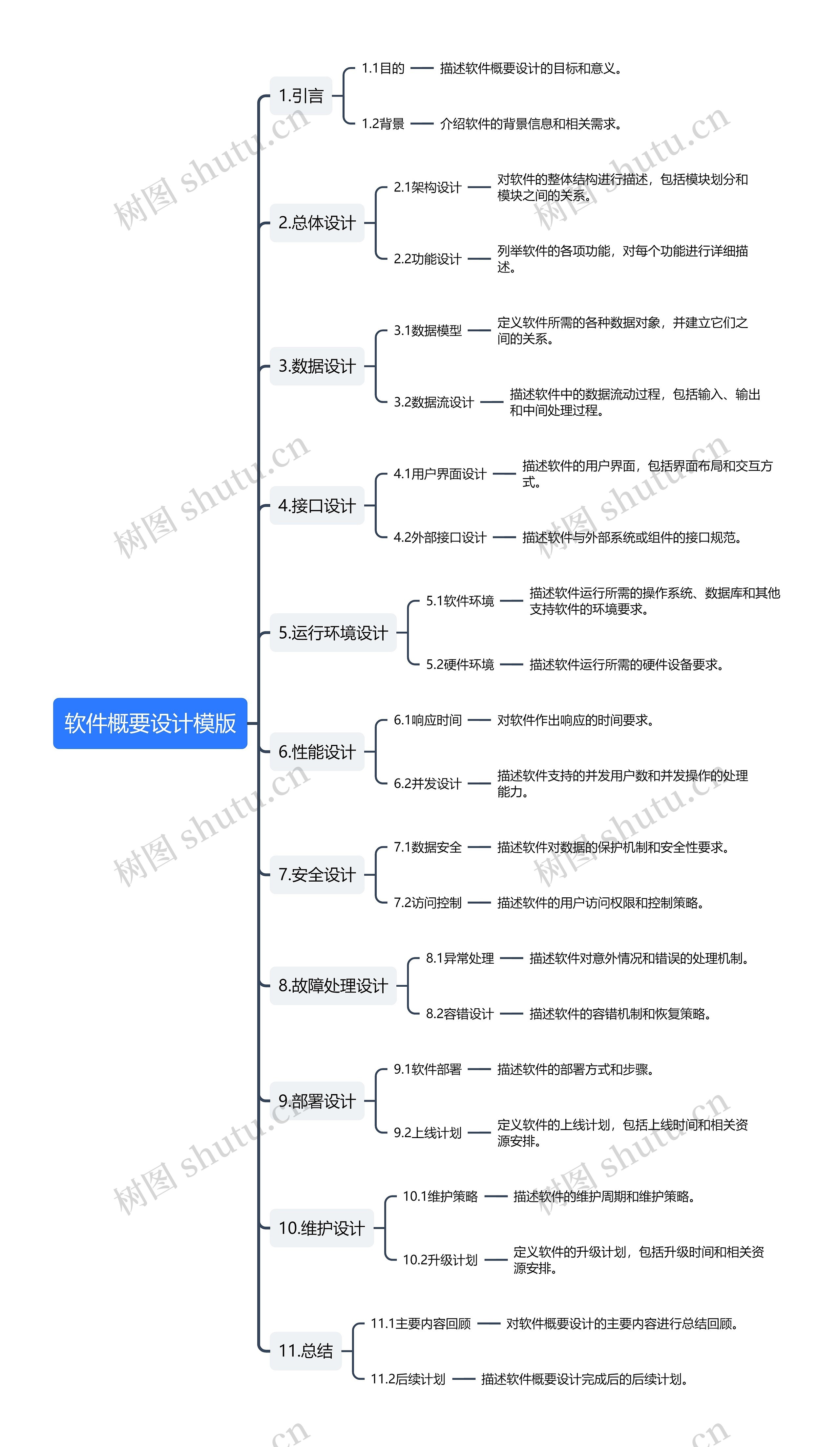 软件概要设计模版