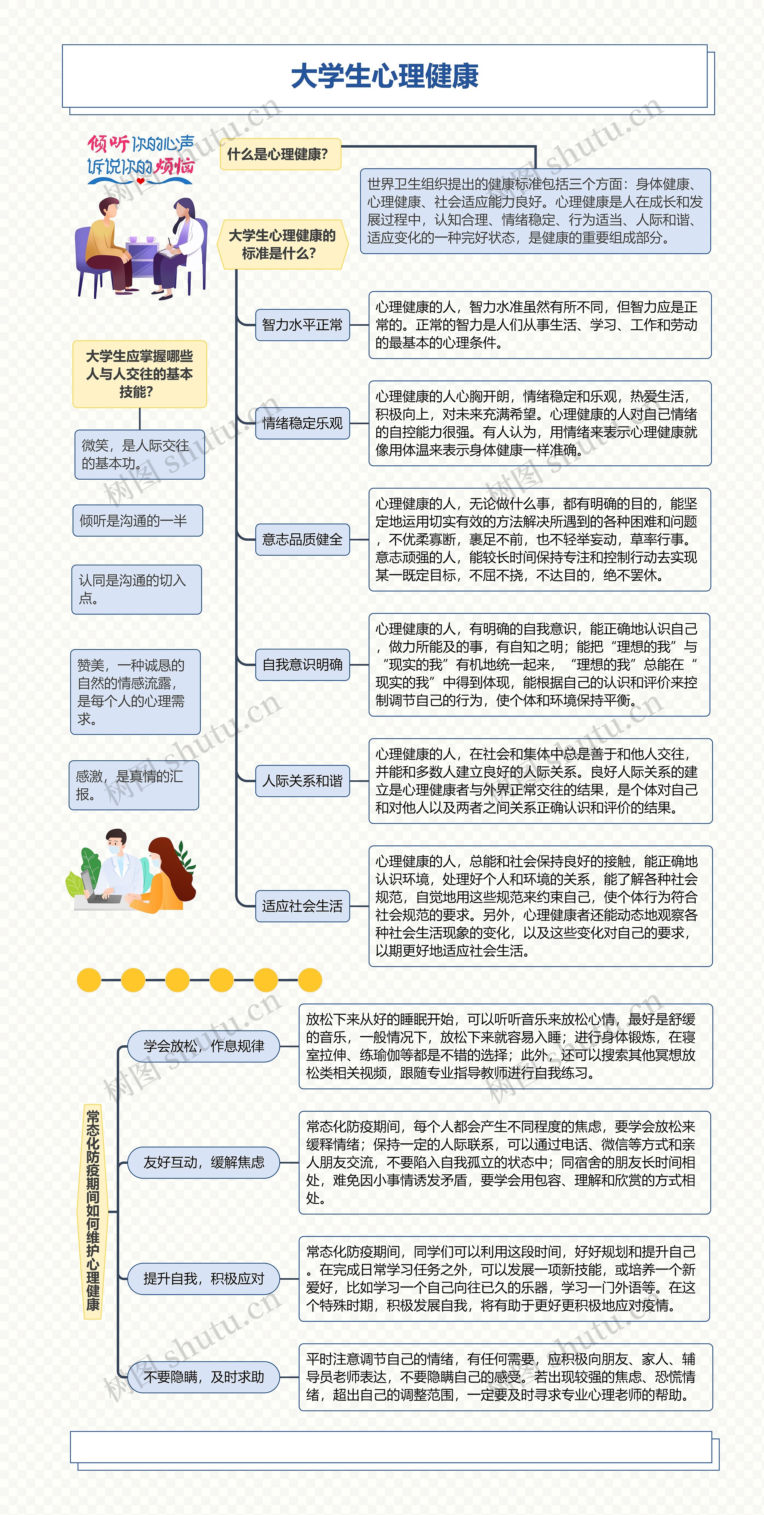 大学生心理健康思维导图