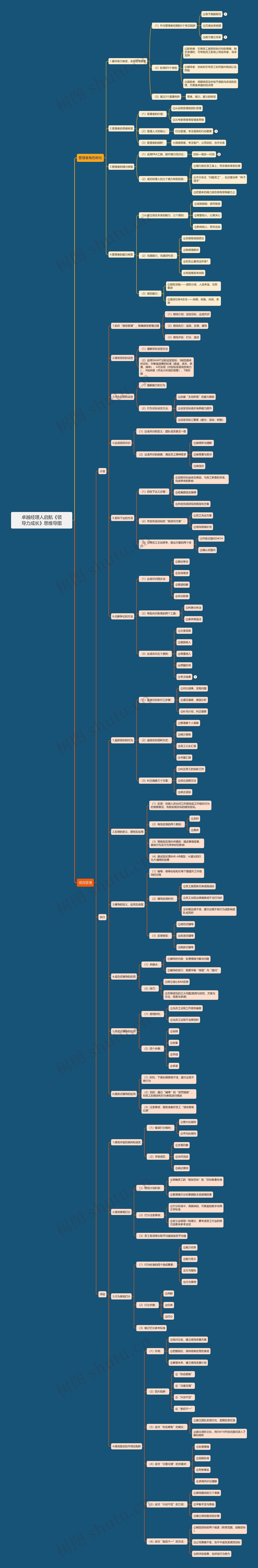卓越经理人启航《领导力成长》思维导图