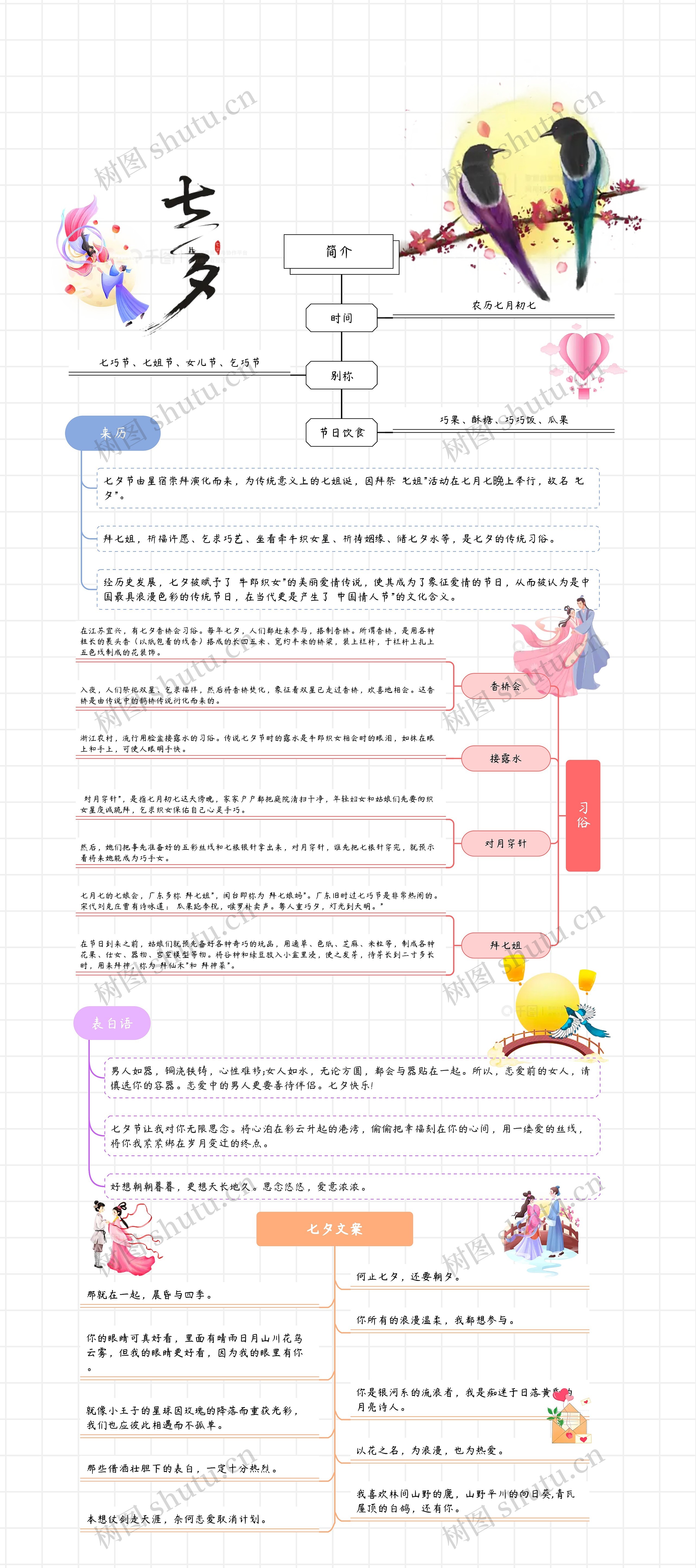 七夕简介思维导图