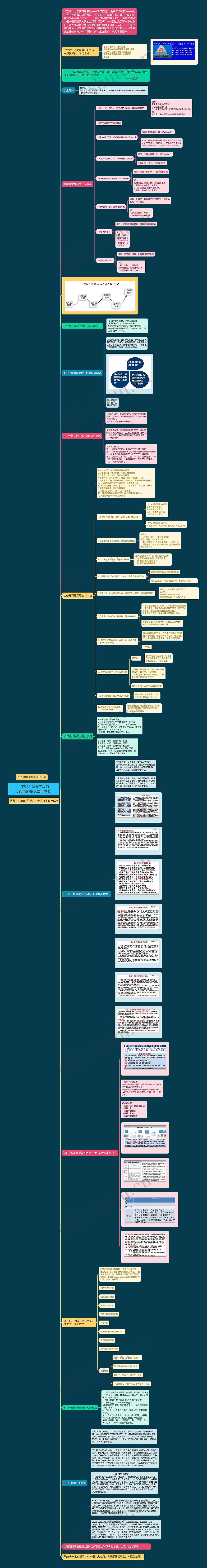 “双减”背景下教师减负增效的实践与思考思维导图