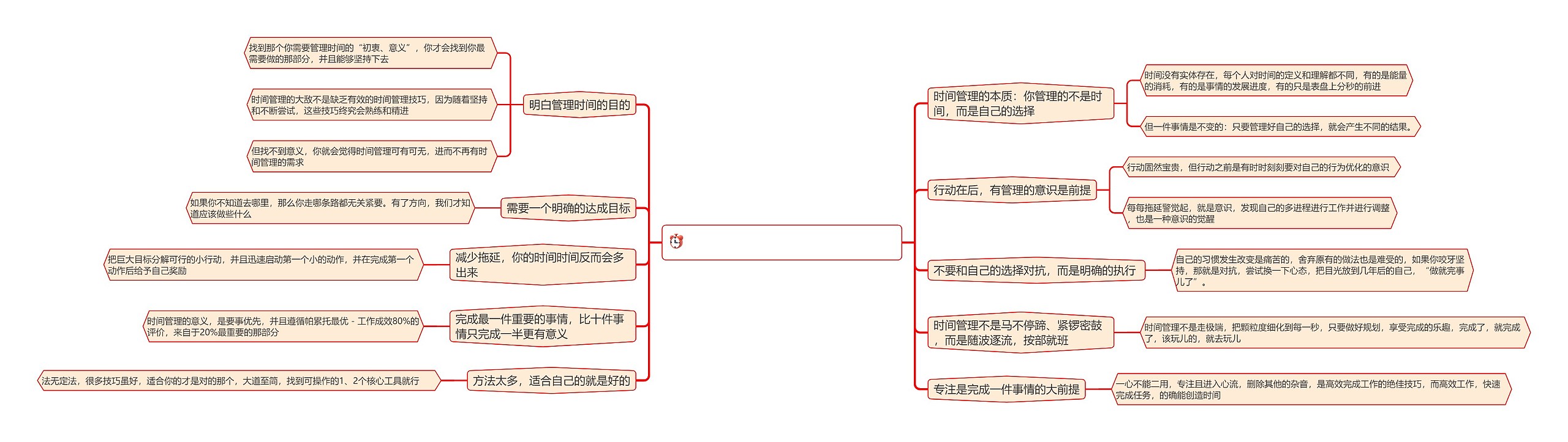 时间管理的原则