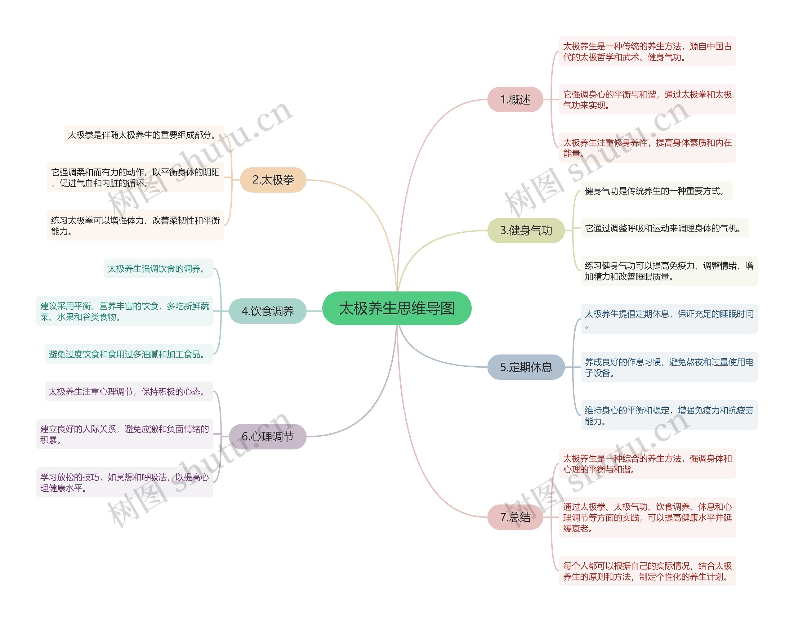 太极养生思维导图