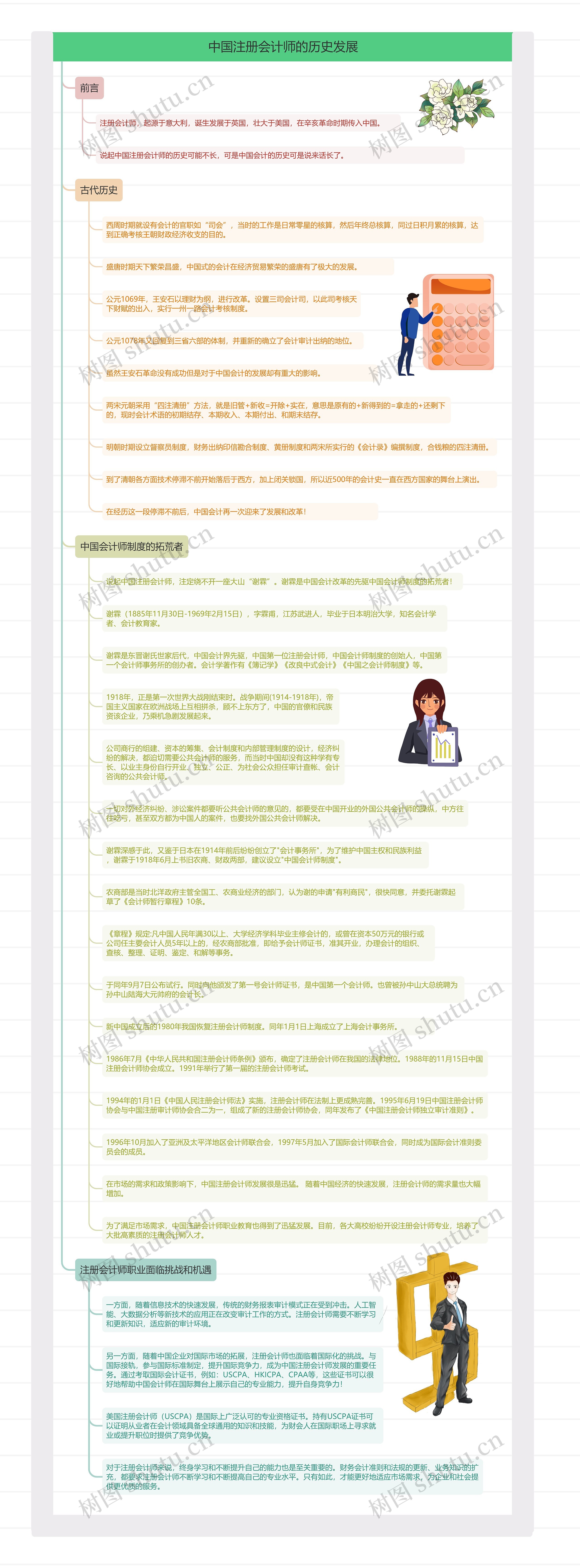 中国注册会计师的历史发展