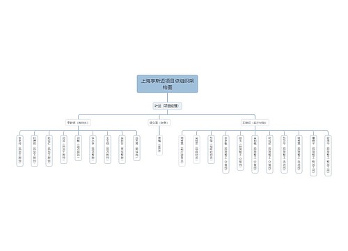 项目点组织架构图