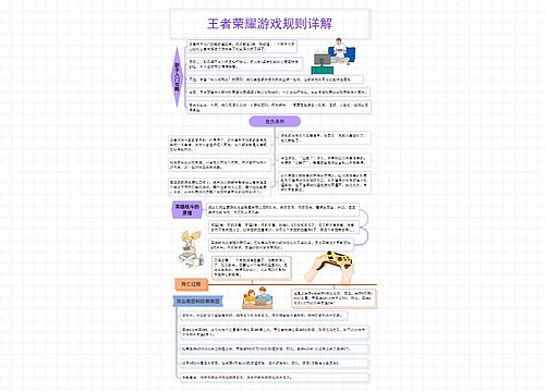 王者荣耀游戏规则详解思维导图