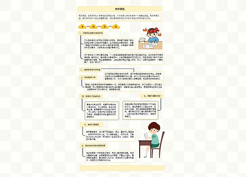 考研流程