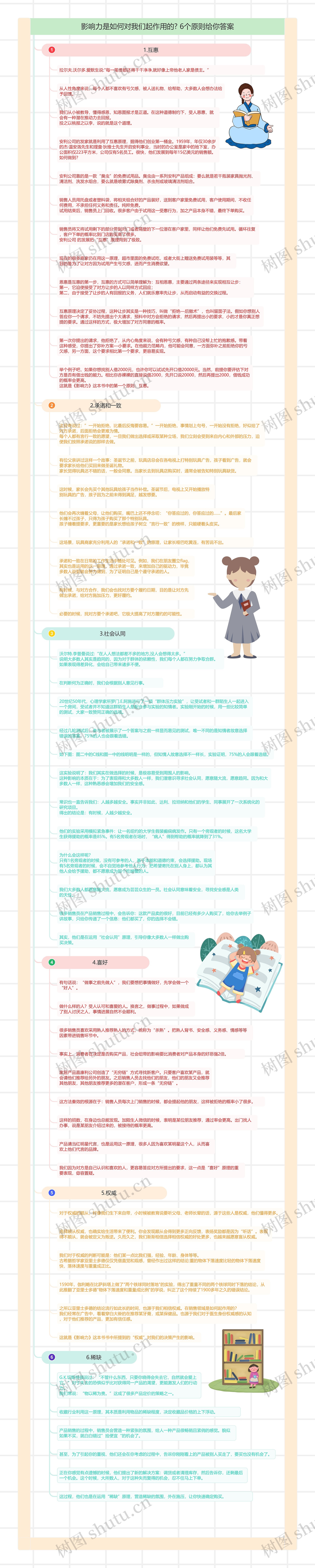 《影响力》是如何对我们起作用的? 6个原则给你答案