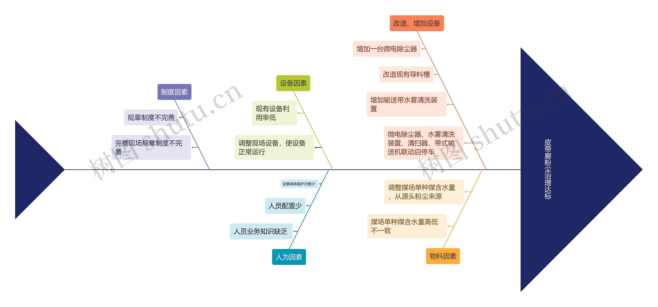 皮带廊粉尘治理达标