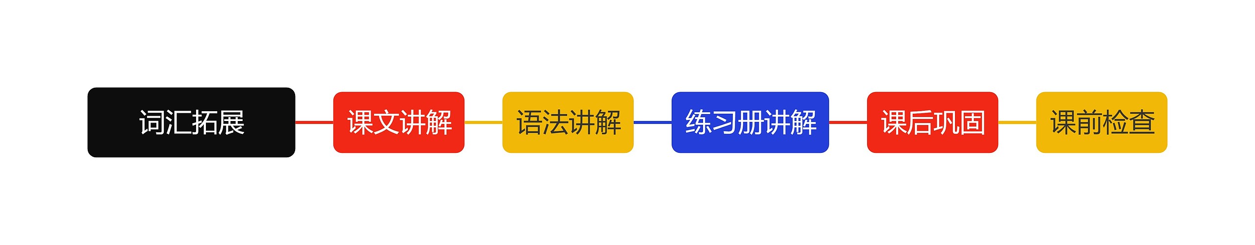 词汇拓展