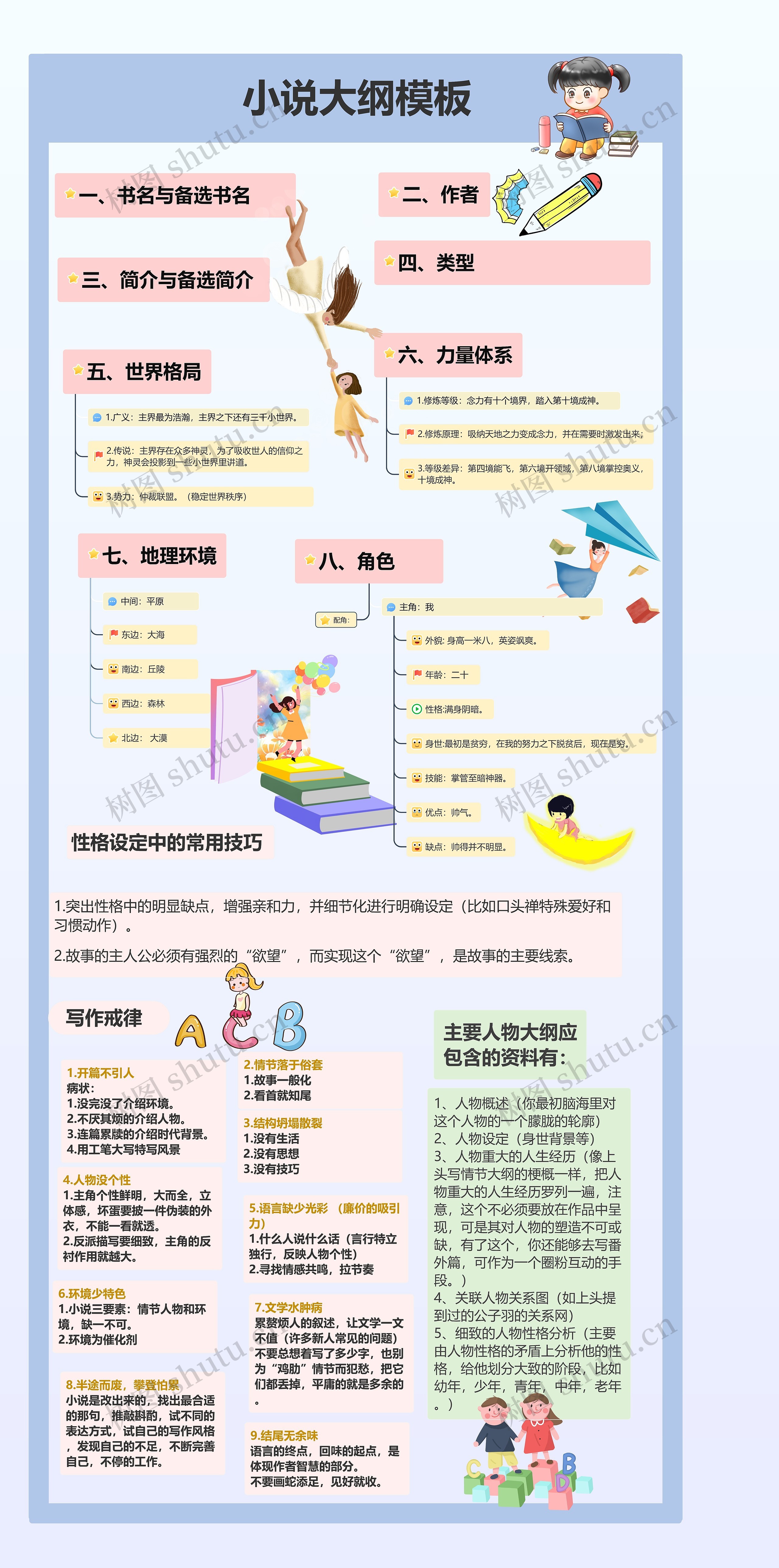 小说大纲模板