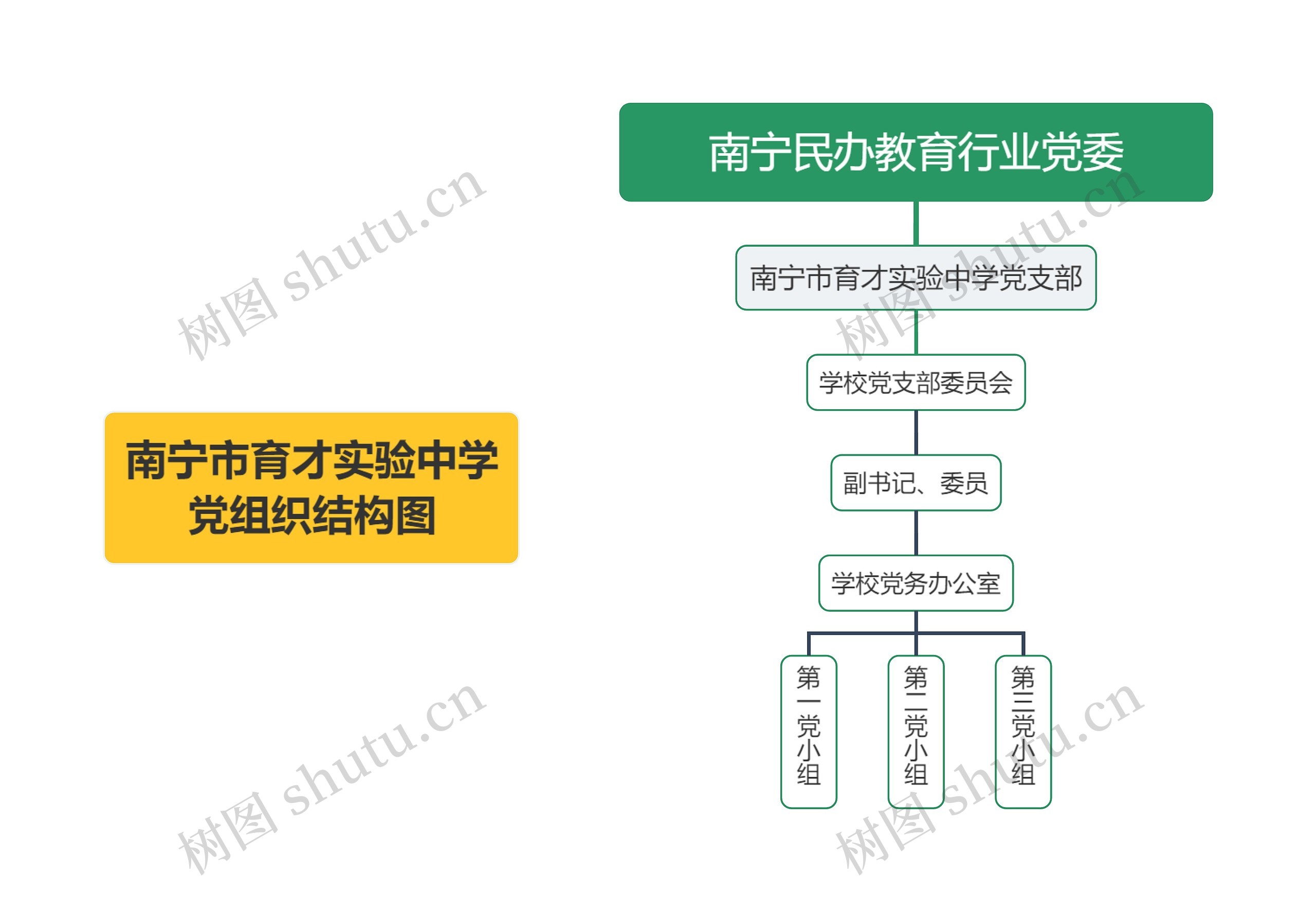 中学党组织结构图思维导图高清图 中学党组织结构图思维导图